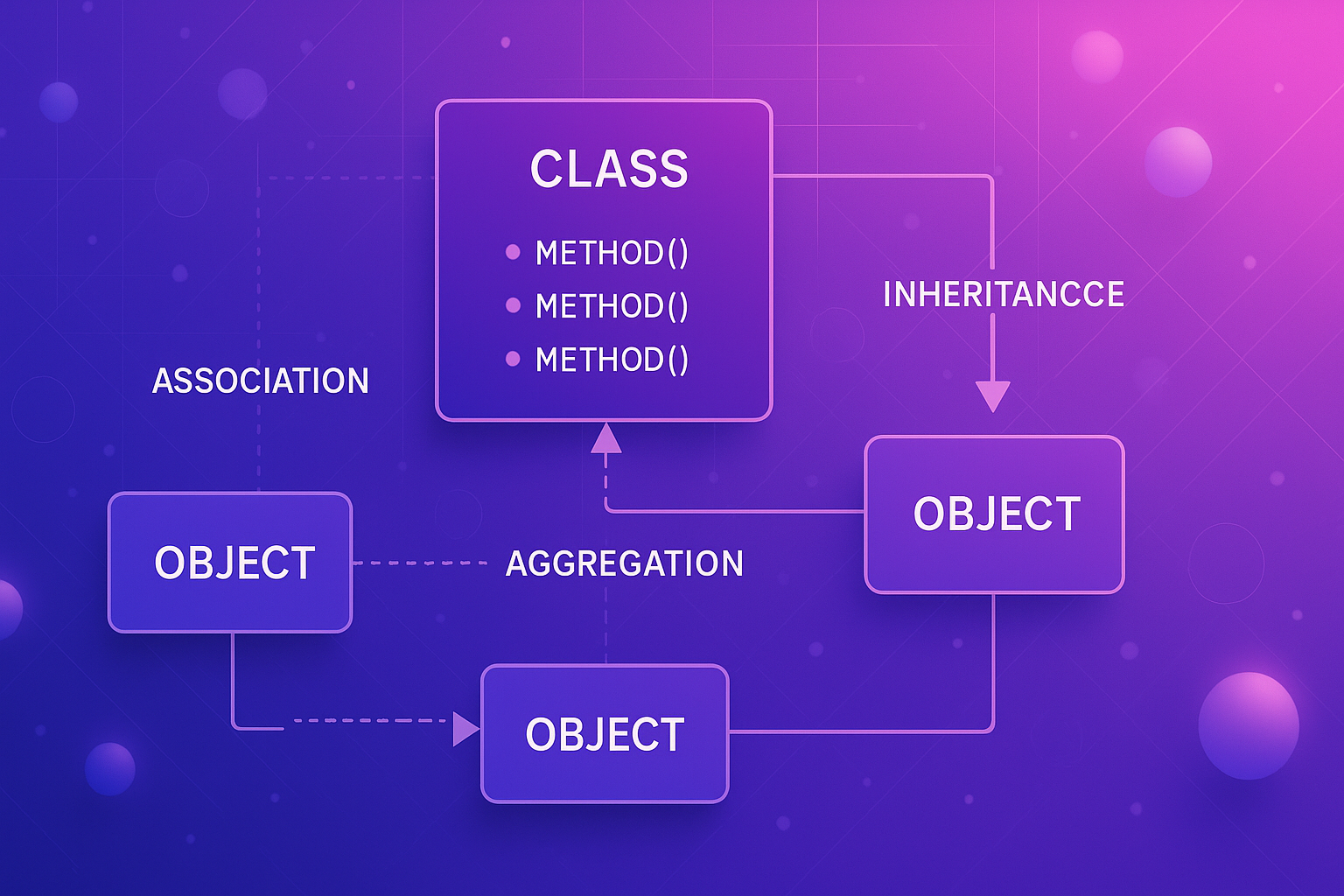 A visual representation of object-oriented programming concepts in action, showing interconnected objects, classes, and their relationships in a practical software development context.